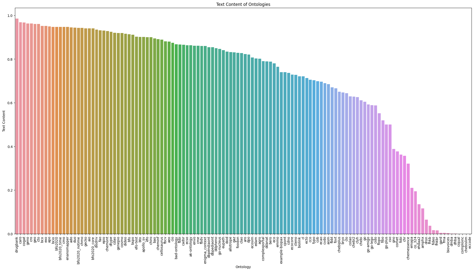 ../../_images/examples_AdHoc_Text-Content-Analysis_8_0.png