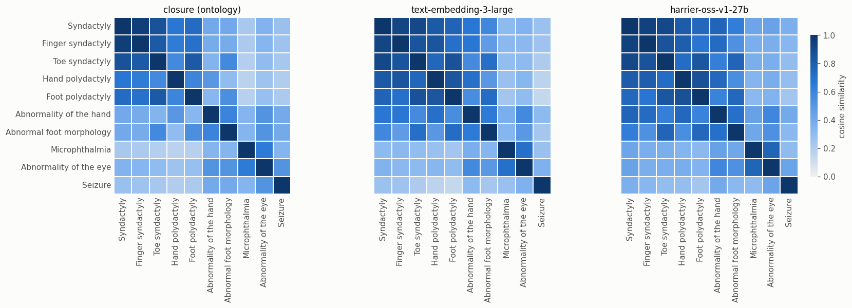 ../../_images/examples_Embeddings_Embeddings-Tutorial_18_0.png
