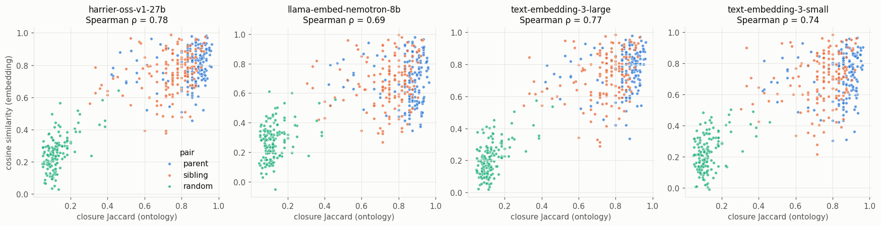 ../../_images/examples_Embeddings_Subsumption-Recapitulation_8_0.png
