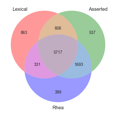 ../../../_images/examples_Ontologies_CHEBI_CHEBI-Slimmer_57_0.png