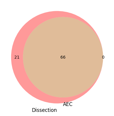 ../../../_images/examples_Ontologies_CL_Lung-Epithelial-Cell-Types_28_1.png