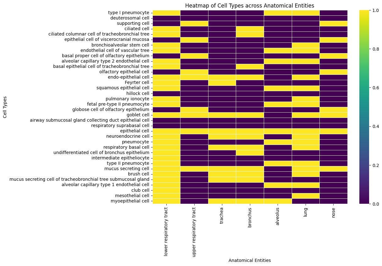 ../../../_images/examples_Ontologies_CL_Lung-Epithelial-Cell-Types_36_0.png