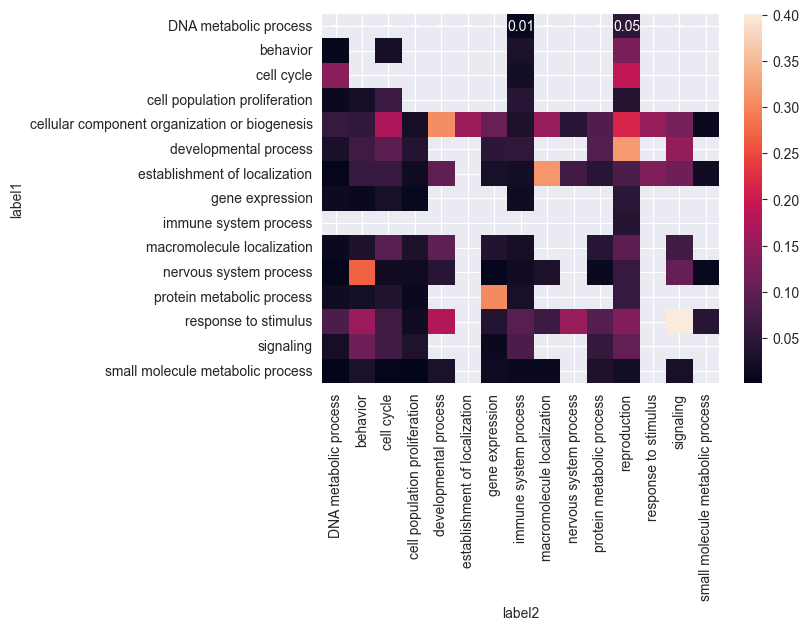 ../../../_images/examples_Ontologies_GO_GO-Subset-Analysis_14_1.png