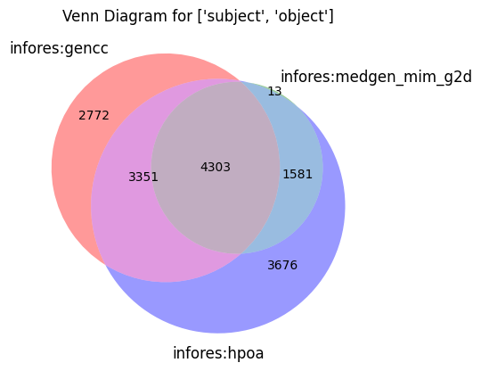 ../../../_images/examples_Ontologies_MONDO_Disease2GeneAnalysis_18_0.png