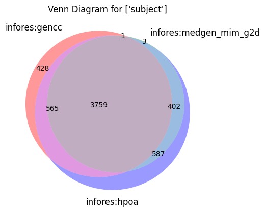 ../../../_images/examples_Ontologies_MONDO_Disease2GeneAnalysis_19_0.png