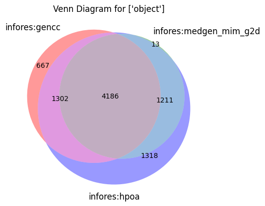 ../../../_images/examples_Ontologies_MONDO_Disease2GeneAnalysis_20_0.png