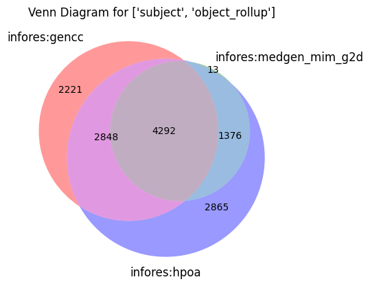 ../../../_images/examples_Ontologies_MONDO_Disease2GeneAnalysis_24_0.png